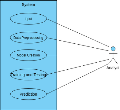 Usecase | Visual Paradigm User-Contributed Diagrams / Designs